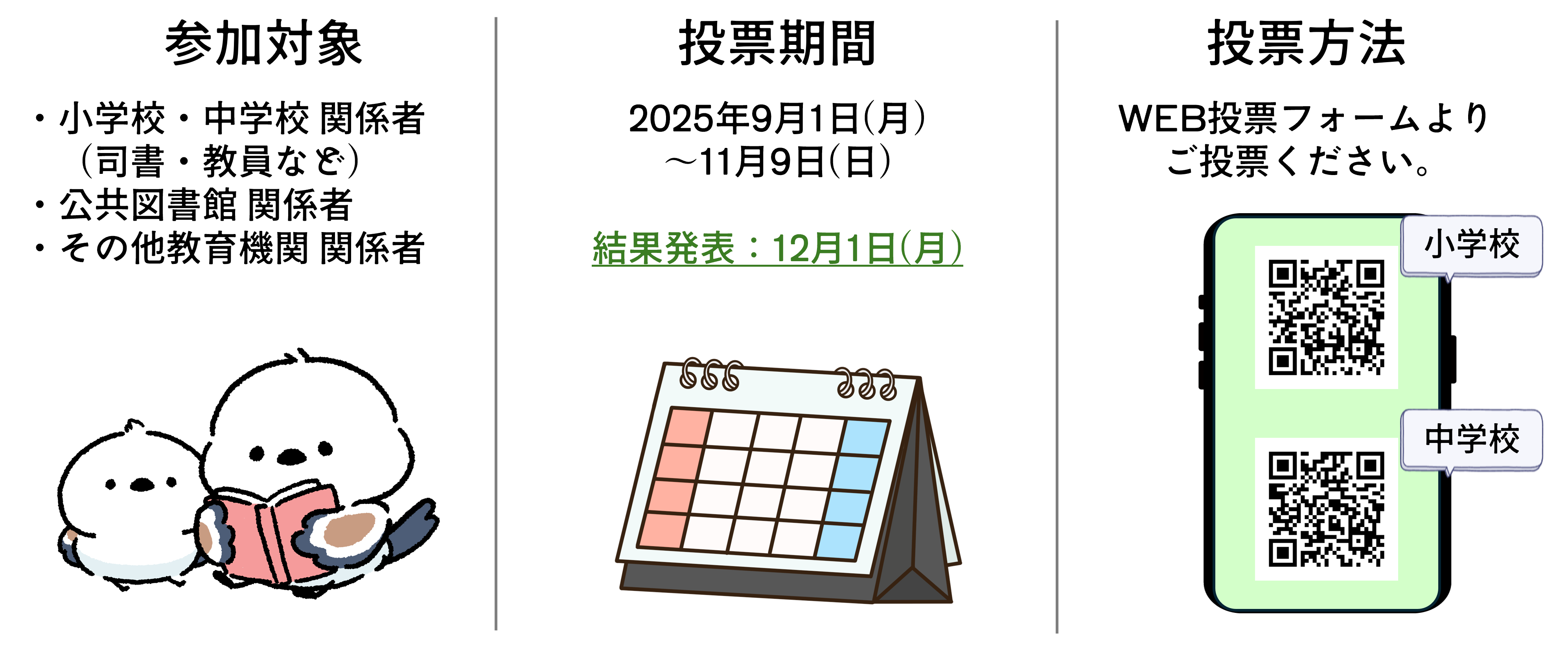 投票についての説明画像。
参加対象：小学校・中学校 関係者（司書・教員など）、公共図書館 関係者、その他教育機関 関係者
投票期間：2025年9月1日(月)∼11月9日(日)　結果発表：12月1日(月)
投票方法：ＷＥＢ投票フォームよりご投票ください。